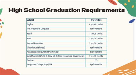 Required Credits: