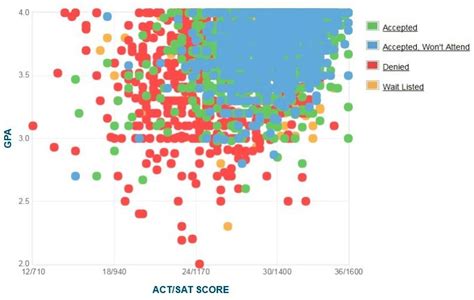 Required GPA for Boston University: Uncovering the Academic Threshold