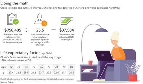 Required Minimum Distributions for Inherited IRAs: A Comprehensive Guide