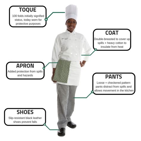 Required Uniform Components