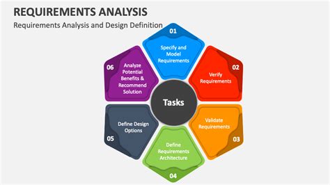 Requirements Solutions Analysis Reader