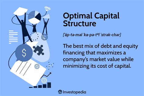 Requisite Capital Management: A Comprehensive Guide for Optimal Business Performance