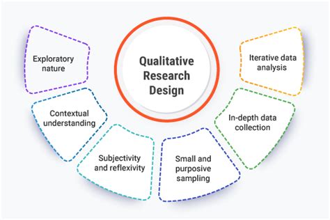 Research Design Qualitative PDF