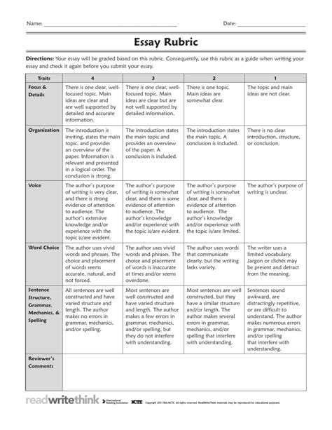 Research Essay Rubric: A Comprehensive Guide to Assessment