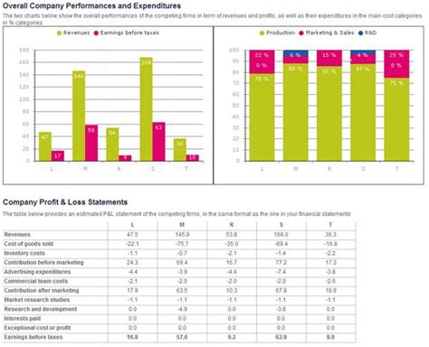 Research Industry Benchmarks: