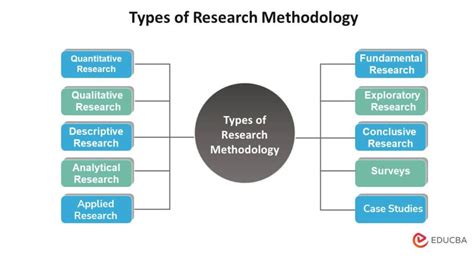 Research Methodology A Dharmaram Guide to Scientific Research in Ecclesiastical Institutions Reader