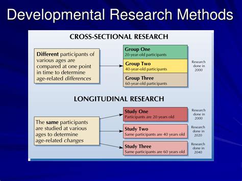 Research Methods in Human Development Doc