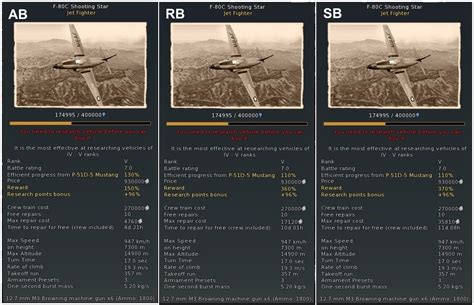 Research Points (RP)