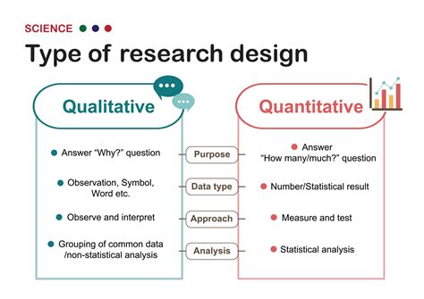 Research and Comparison: