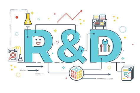 Research and Development (R&D)