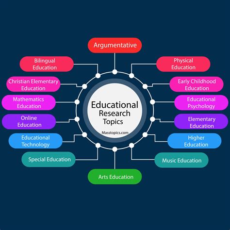 Research and Education: