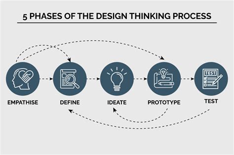 Research and Ideation: