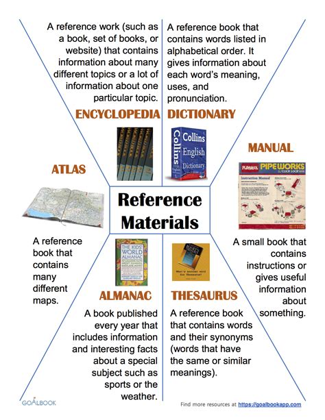 Research and Reference Materials