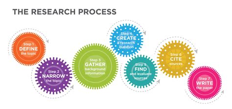 Research and Strategy: