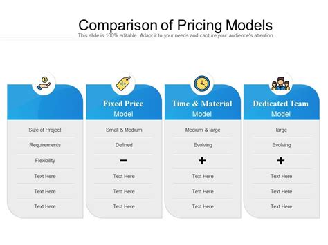 Research and compare models: