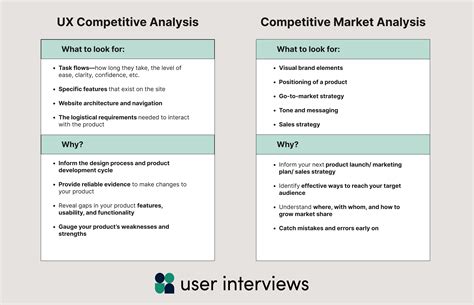 Research and comparison: