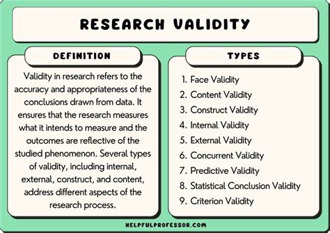 Research authenticity: