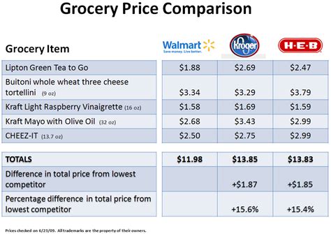 Research products and compare prices: