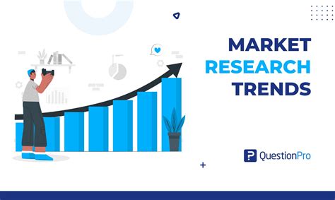 Research the Trend: