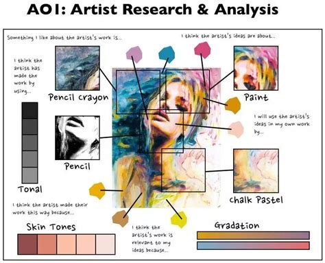 Research the artist and design: