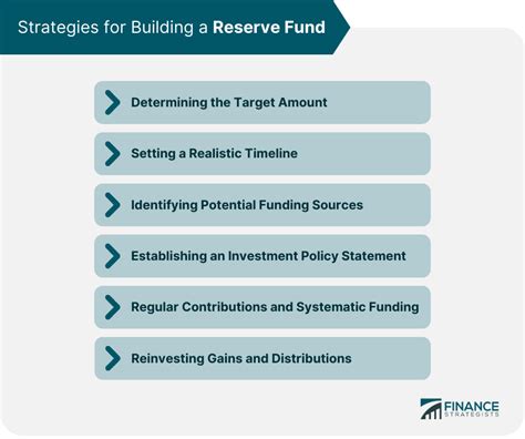 Reserve Fund for Distributions: A Critical Safeguard for Businesses