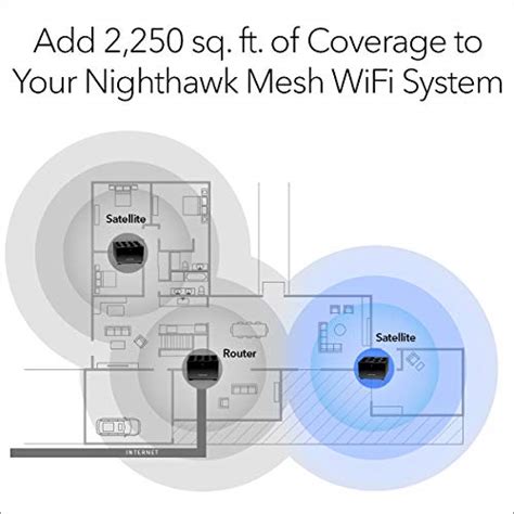 Resetting Your Nighthawk Mesh WiFi 6: A Step-by-Step Guide