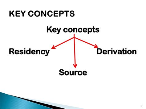 Residency: The Key Concepts