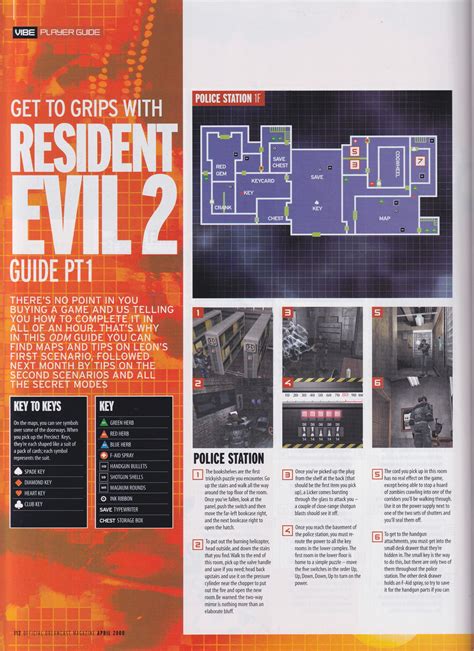 Resident Evil 2 Dreamcast: The Ultimate Guide to the Spooky Classic