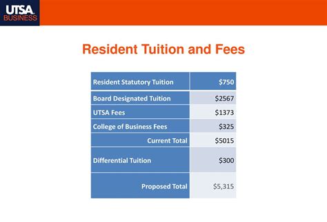 Resident Tuition Table
