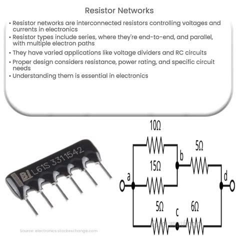 Resistor Networks: