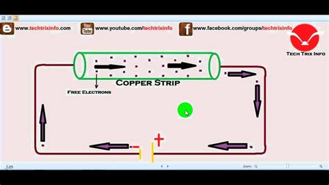 Resistors: Maintaining Current Flow