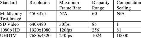 Resolution and Frame Rate