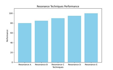 Resonator: The Essential Guide to a Powerful and Impactful Voice