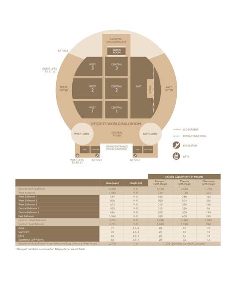 Resorts World Convention Centre: A Comprehensive Guide to Las Vegas' Largest Convention Space