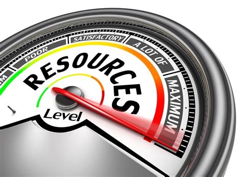 Resource Management: