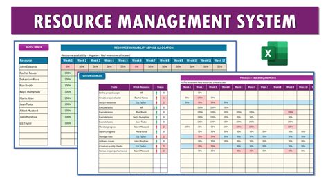 Resource Management Template Excel
