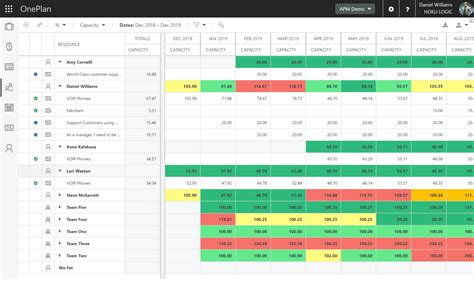 Resource Planning: