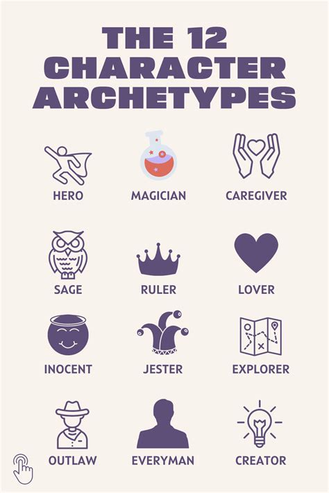 Respect Character Archetypes: