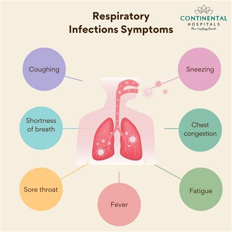 Respiratory Conditions: