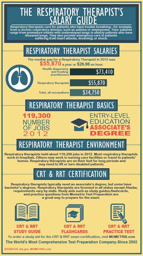 Respiratory Therapist Assistant Salary: A Comprehensive Guide