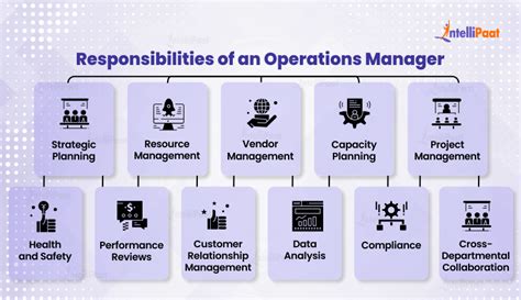 Responsibilities of Operation Managers