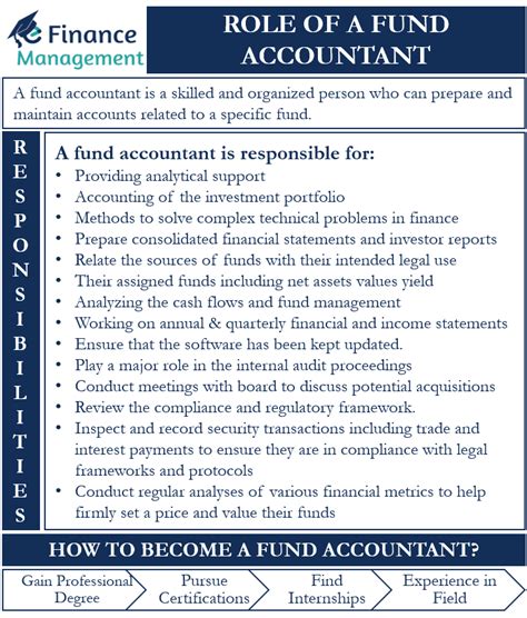 Responsibilities of a Fund Accountant