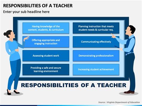 Responsibilities of a Post-Secondary Teacher