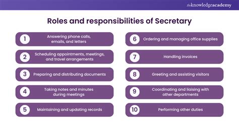 Responsibilities of a Secretary