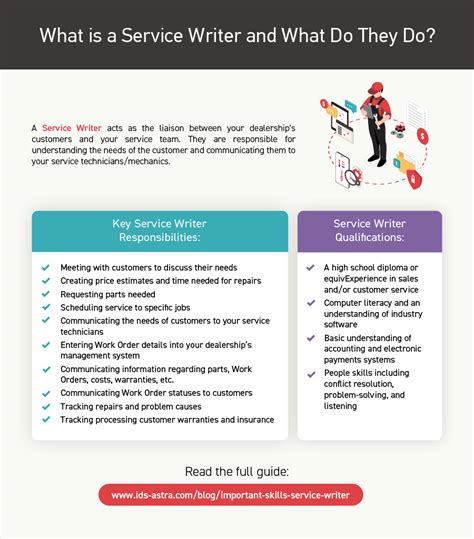 Responsibilities of a Service Writer