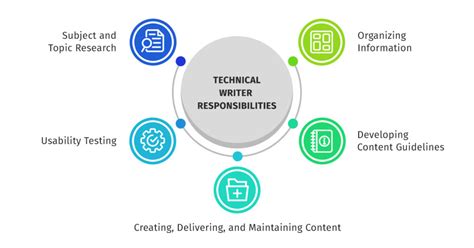 Responsibilities of a Technical Writer Intern