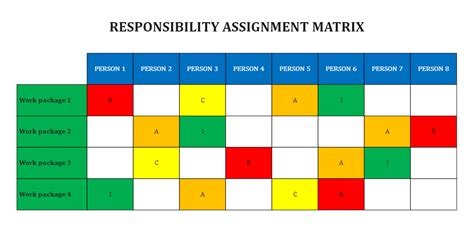 Responsibility Matrix Template