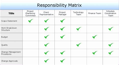 Responsibility Matrix Template Excel