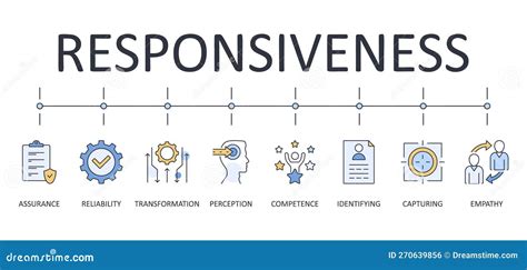 Responsiveness: