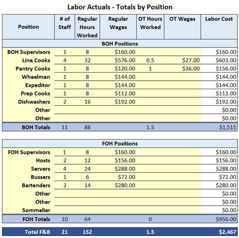 Restaurant Labor Cost Excel Template